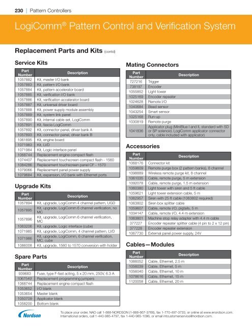 2018 Replacement Parts Catalog