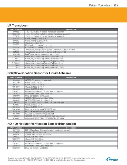 2018 Replacement Parts Catalog