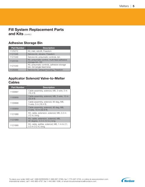 2018 Replacement Parts Catalog