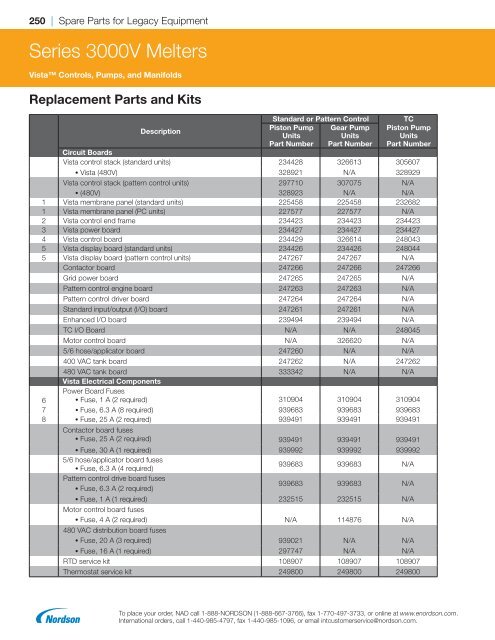 2018 Replacement Parts Catalog