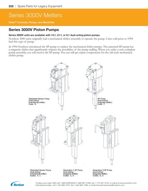 2018 Replacement Parts Catalog