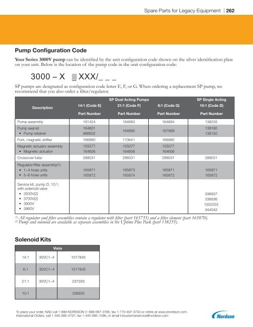 2018 Replacement Parts Catalog