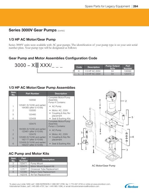 2018 Replacement Parts Catalog