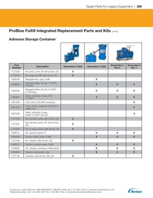 2018 Replacement Parts Catalog