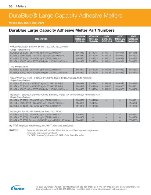 2018 Replacement Parts Catalog