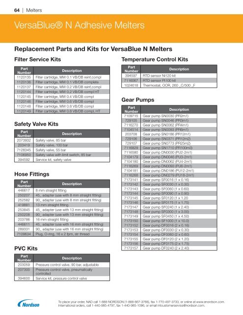 2018 Replacement Parts Catalog