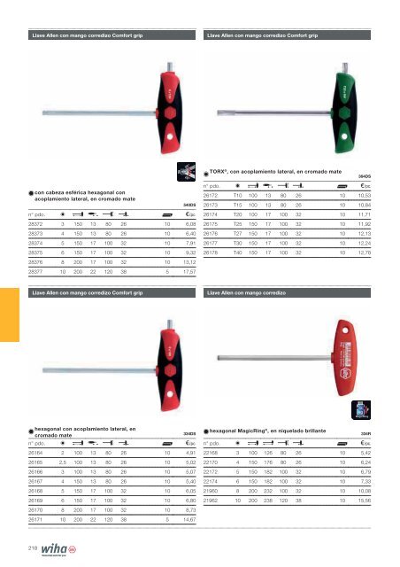 CATÁLOGO WIHA 2018