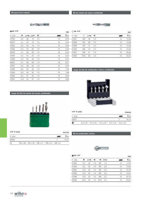 CATÁLOGO WIHA 2018