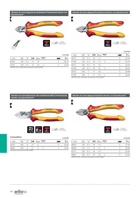 CATÁLOGO WIHA 2018
