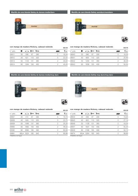 CATÁLOGO WIHA 2018