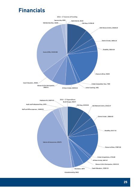 HCB_AnnualReport_2018_PRINT