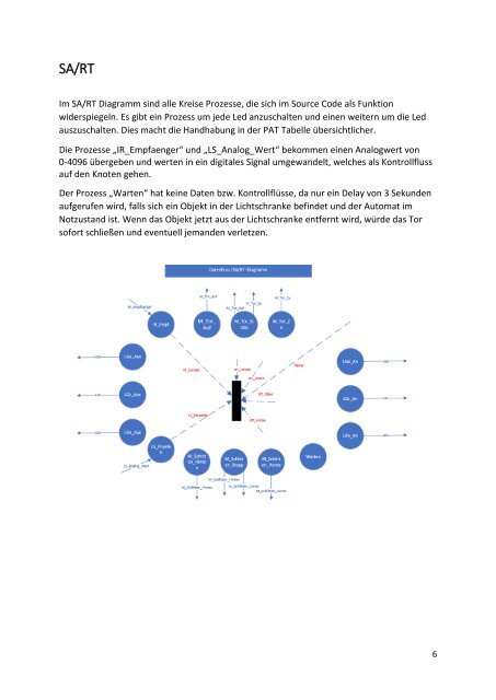 20180202_Beschreibung