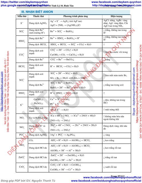 Fe Cr & HỢP CHẤT ( LÝ THUYẾT VÀ BÀI TẬP ) CĐ LTĐH - TT HOA TRÍ (2018)