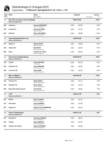 Oberderdingen 5.-8.August 2010 - Equi Score