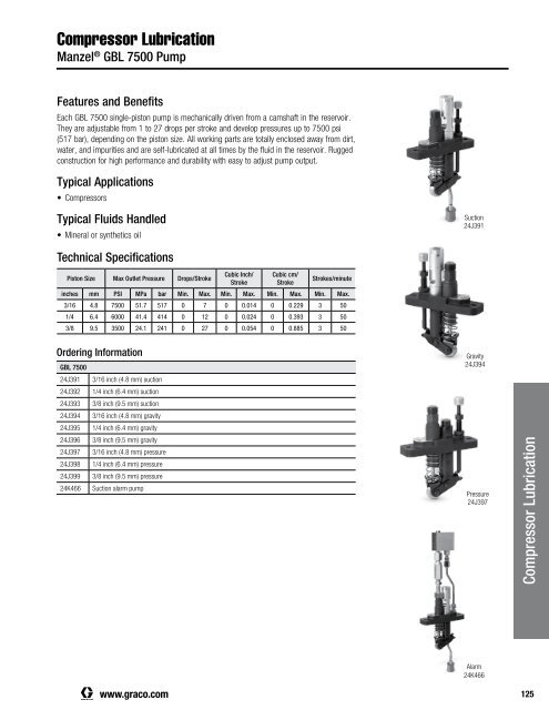 Graco Elektr. Pumpen