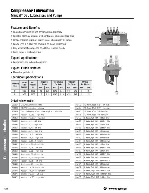 Graco Elektr. Pumpen