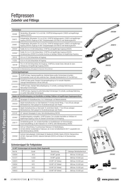 Graco Katalog für Schmiersysteme