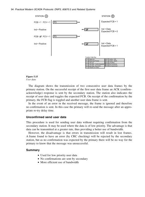 Practical_modern_SCADA_protocols_-_dnp3,_60870-5_and_Related_Systems