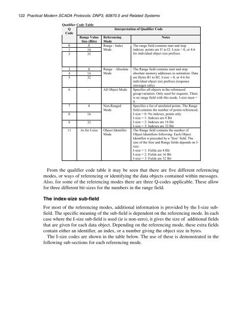 Practical_modern_SCADA_protocols_-_dnp3,_60870-5_and_Related_Systems