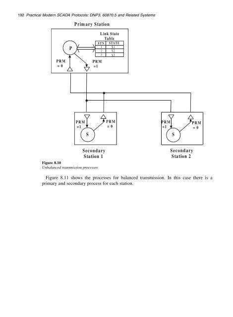 Practical_modern_SCADA_protocols_-_dnp3,_60870-5_and_Related_Systems