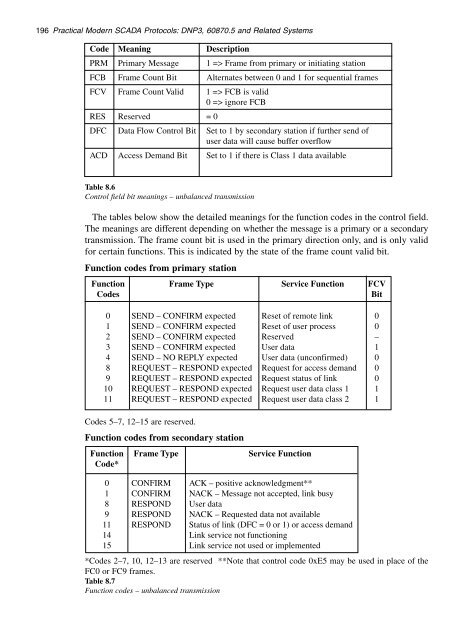 Practical_modern_SCADA_protocols_-_dnp3,_60870-5_and_Related_Systems