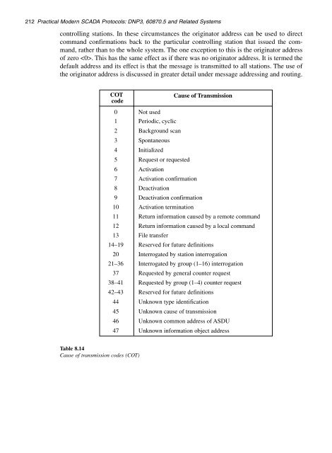 Practical_modern_SCADA_protocols_-_dnp3,_60870-5_and_Related_Systems