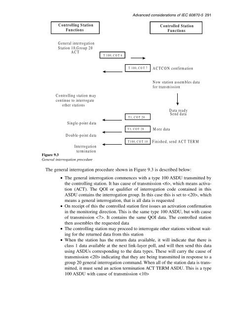 Practical_modern_SCADA_protocols_-_dnp3,_60870-5_and_Related_Systems