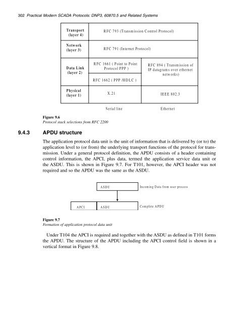 Practical_modern_SCADA_protocols_-_dnp3,_60870-5_and_Related_Systems