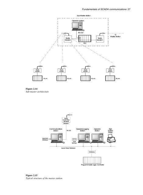 Practical_modern_SCADA_protocols_-_dnp3,_60870-5_and_Related_Systems