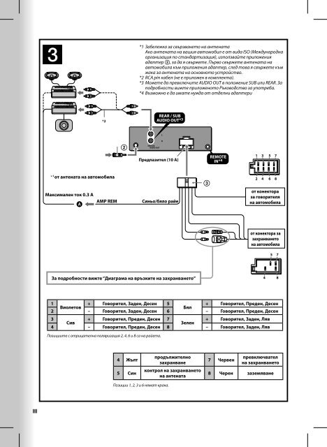 Sony CDX-GT264MP - CDX-GT264MP Consignes d&rsquo;utilisation Bulgare