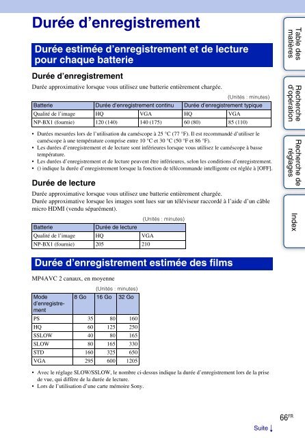 Sony HDR-AS30VD - HDR-AS30VD Guide pratique Fran&ccedil;ais