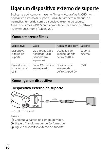 Sony HDR-CX900E - HDR-CX900E Mode d'emploi Portugais