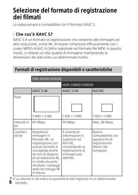 Sony HDR-CX900E - HDR-CX900E Mode d'emploi Allemand