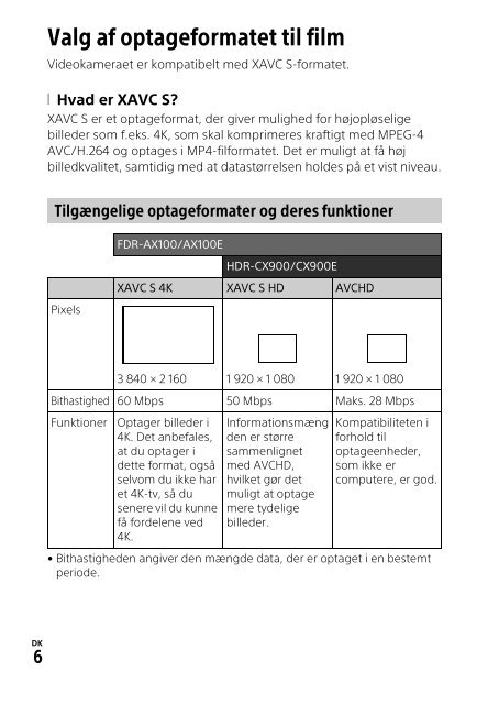 Sony HDR-CX900E - HDR-CX900E Mode d'emploi Finlandais