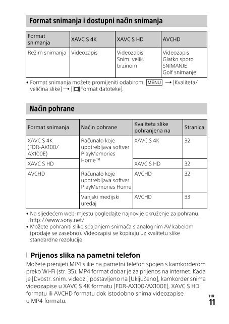 Sony HDR-CX900E - HDR-CX900E Consignes d&rsquo;utilisation Croate