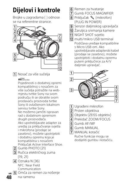 Sony HDR-CX900E - HDR-CX900E Consignes d&rsquo;utilisation Croate