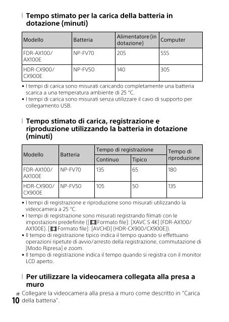 Sony HDR-CX900E - HDR-CX900E Mode d'emploi Italien