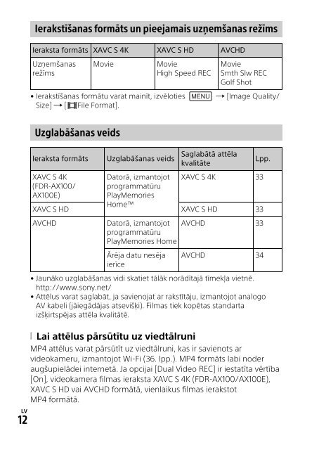 Sony HDR-CX900E - HDR-CX900E Consignes d&rsquo;utilisation Letton