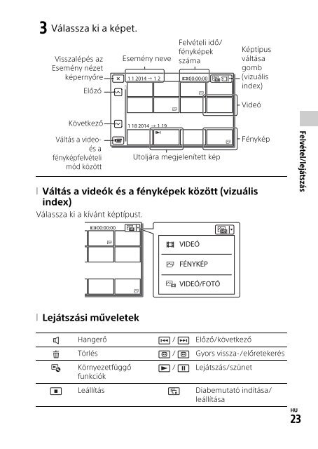 Sony HDR-CX900E - HDR-CX900E Mode d'emploi Hongrois