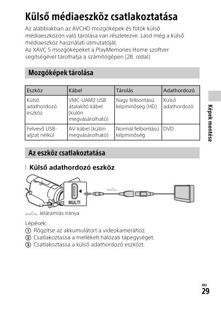 Sony HDR-CX900E - HDR-CX900E Mode d'emploi Hongrois