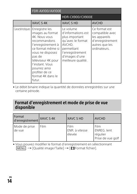 Sony HDR-CX900E - HDR-CX900E Mode d'emploi Fran&ccedil;ais