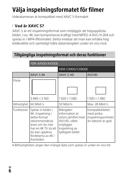 Sony HDR-CX900E - HDR-CX900E Mode d'emploi Danois