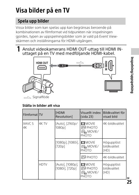 Sony HDR-CX900E - HDR-CX900E Mode d'emploi Danois