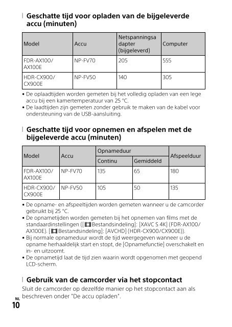 Sony HDR-CX900E - HDR-CX900E Mode d'emploi N&eacute;erlandais