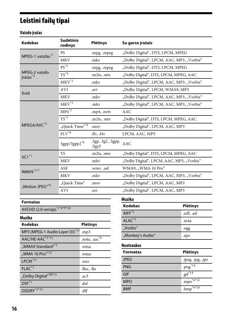 Sony UHP-H1 - UHP-H1 Consignes d&rsquo;utilisation Lituanien