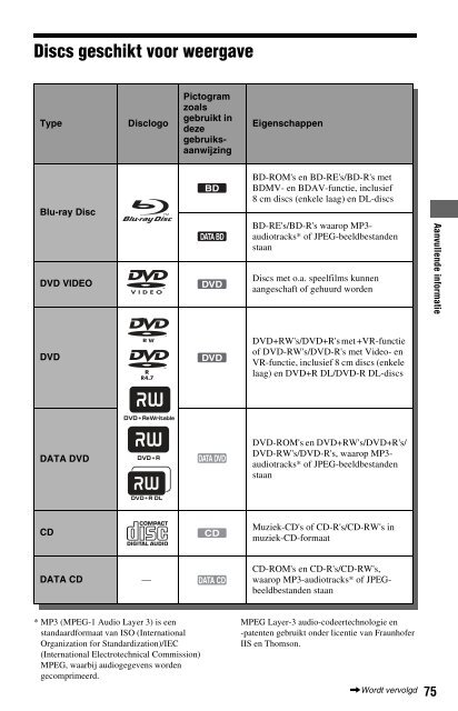 Sony BDP-S560 - BDP-S560 Consignes d&rsquo;utilisation N&eacute;erlandais