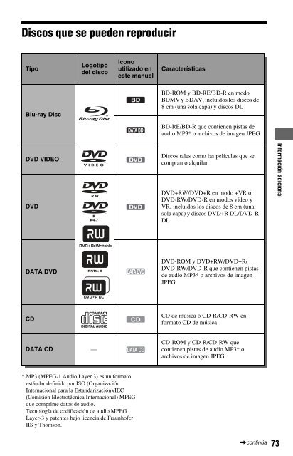 Sony BDP-S560 - BDP-S560 Consignes d&rsquo;utilisation Espagnol