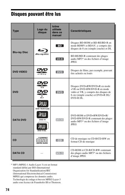 Sony BDP-S560 - BDP-S560 Consignes d&rsquo;utilisation Fran&ccedil;ais