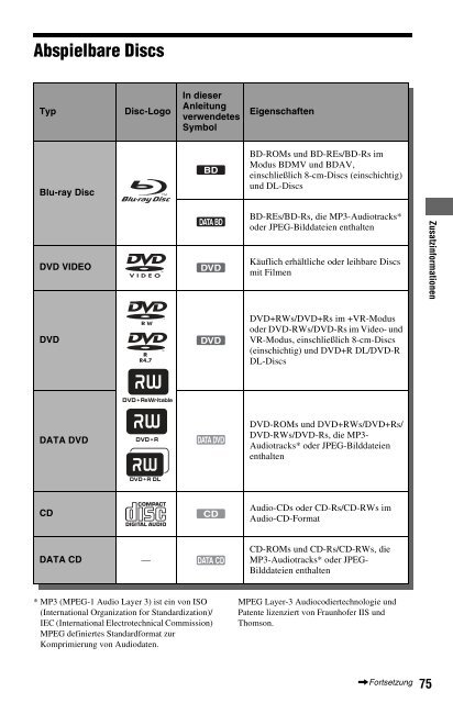 Sony BDP-S560 - BDP-S560 Consignes d&rsquo;utilisation Allemand