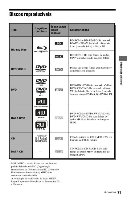 Sony BDP-S560 - BDP-S560 Consignes d&rsquo;utilisation Portugais